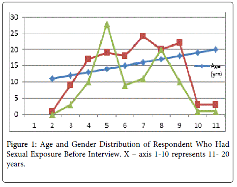 child-and-adolescent-behavior-distribution