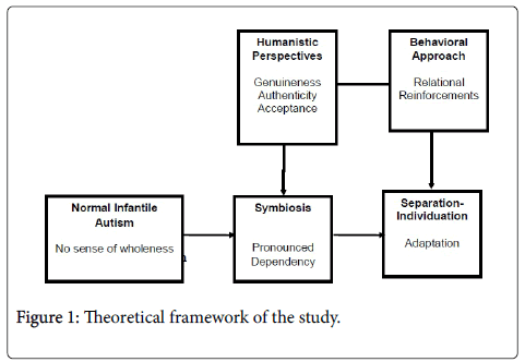 child-and-adolescent-behavior-framework