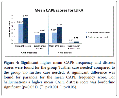 child-and-adolescent-behavior-frequency