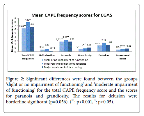child-and-adolescent-behavior-functioning