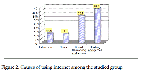child-and-adolescent-behavior-internet-among