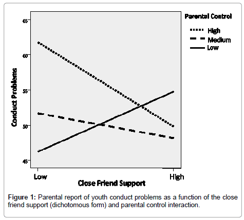child-and-adolescent-behavior-parental