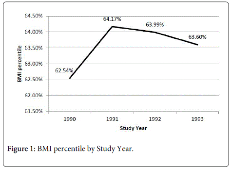 child-and-adolescent-behavior-percentile