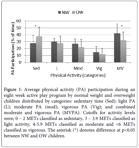 child-and-adolescent-behavior-physical-activity