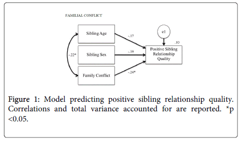 child-and-adolescent-behavior-predicting