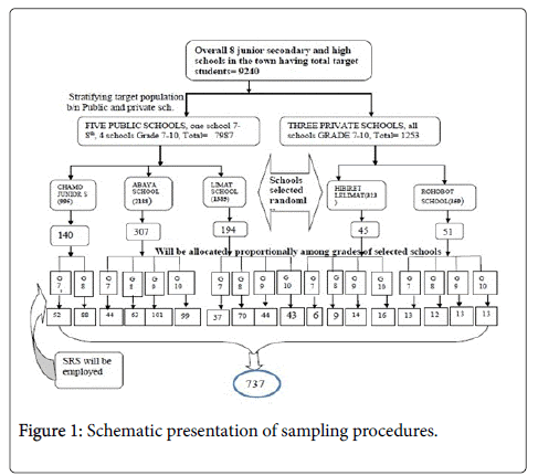 child-and-adolescent-behavior-presentation