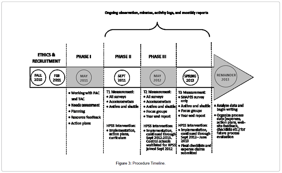 child-and-adolescent-behavior-procedure