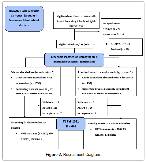 child-and-adolescent-behavior-recruitment