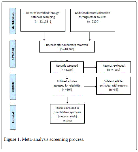 child-and-adolescent-behavior-screening-process