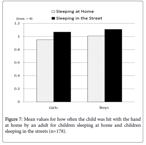 child-and-adolescent-behavior-sleeping