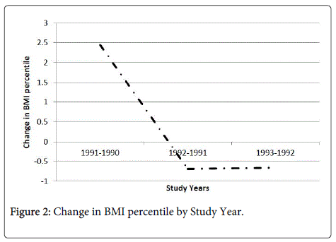 child-and-adolescent-behavior-study-year