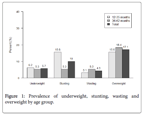child-and-adolescent-behavior-underweight