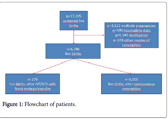 child-health-Flowchart-patients