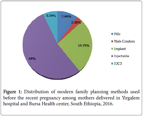 child-health-South-Ethiopia