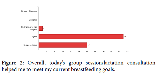 child-health-consultation-helped