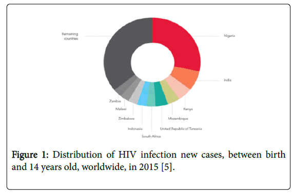 child-health-infection-new