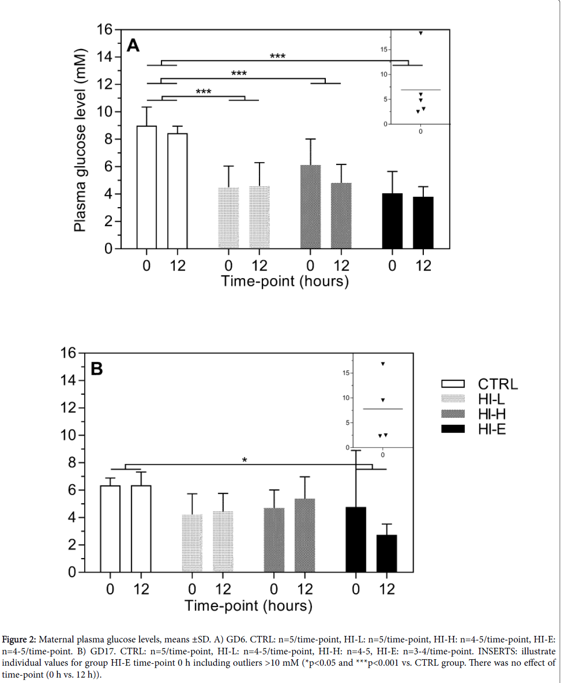 child-health-plasma-glucose