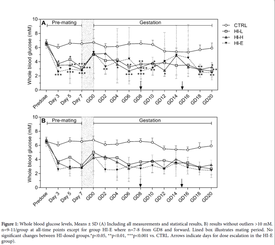 child-health-statistical-results
