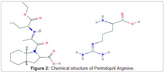 Perindopril Erbumine And Arginine