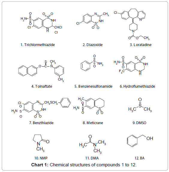 Dmso Compatibility Chart