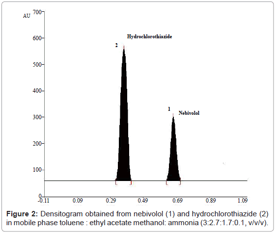 Is lisinopril a ace inhibitor largest natural penis=s34166