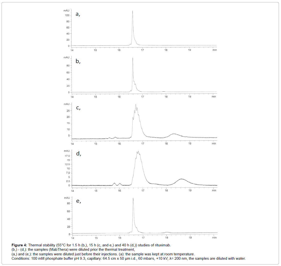 Rituximab Stability Room Temperature Rituximab Stability Room Temperature