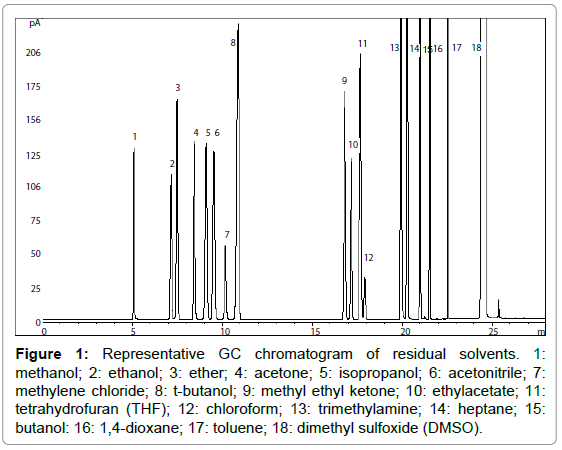 Dmso Compatibility Chart