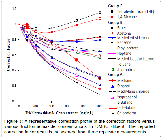 Dmso Compatibility Chart