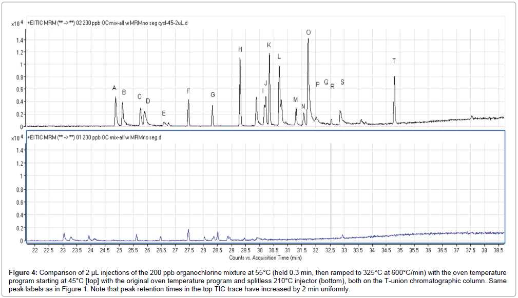 chromatography-separation-techniques-injections-organochlorine-mixture