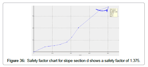 Slope Factor Chart