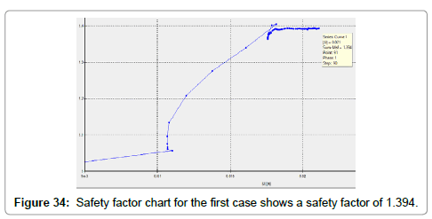 Slope Factor Chart