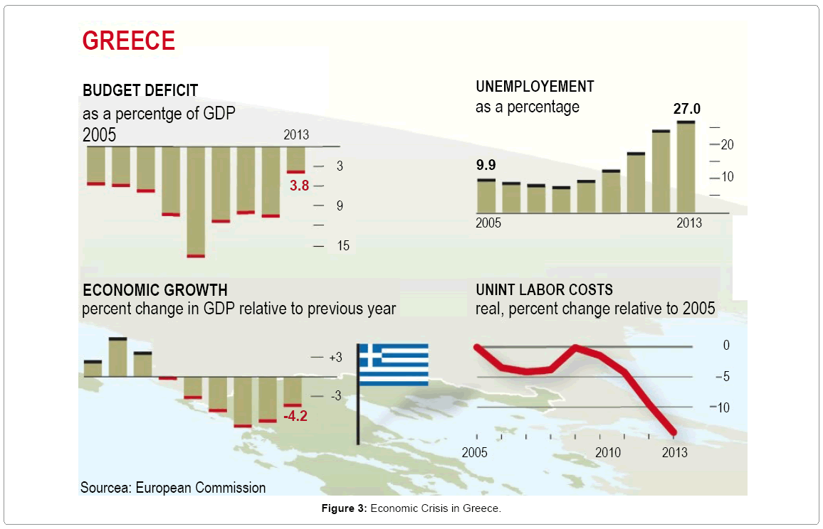 civil-legal-sciences-Economic-Crisis-Greeces