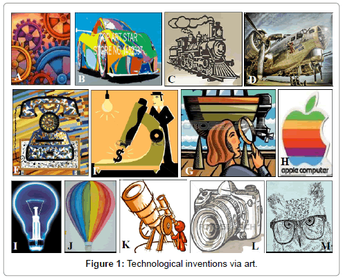 civil-legal-sciences-Technological-inventions-via-art-5-197