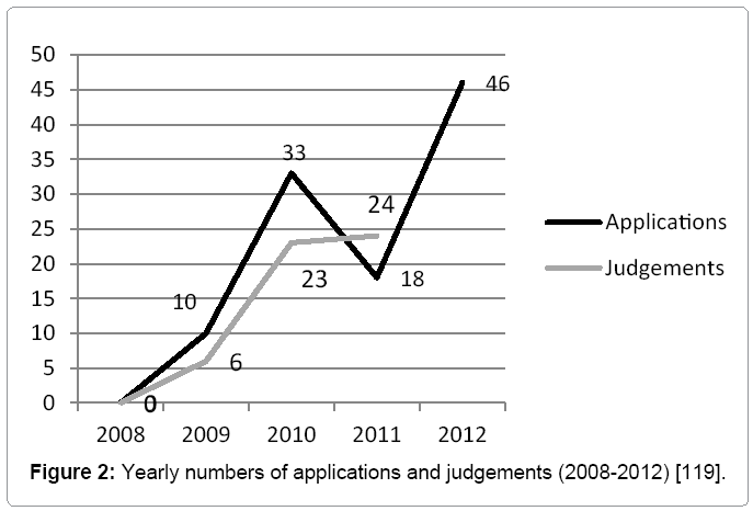 civil-legal-sciences-Yearly-number