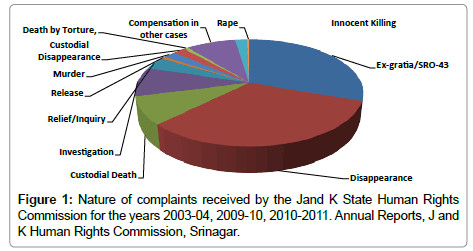 civil-legal-sciences-complaints-received