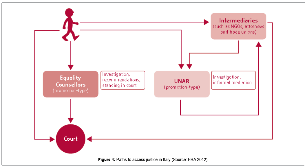 civil-legal-sciences-justice-in-Italy