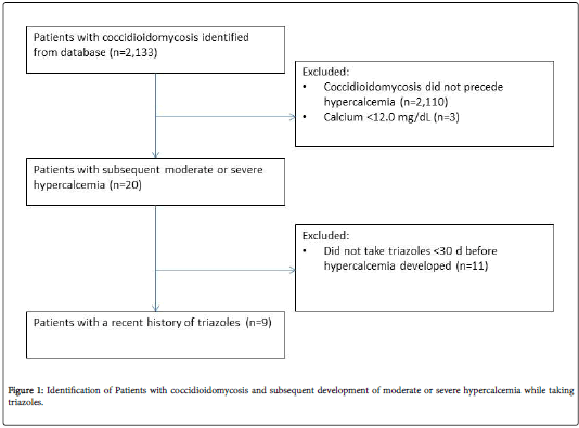 Abbreviation for hydrochlorothiazide hypercalcemia