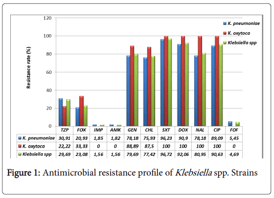 clinical-diagnosis-research-Antimicrobial-resistance