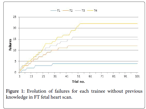 clinical-diagnosis-research-Evolution-failures