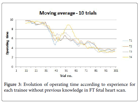 clinical-diagnosis-research-Evolution-operating