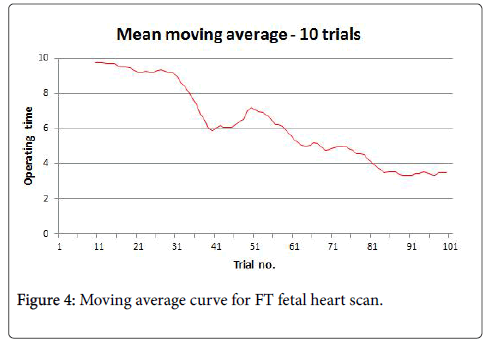 clinical-diagnosis-research-Moving-average