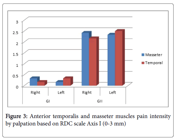 clinical-diagnosis-research-anterior-temporalis