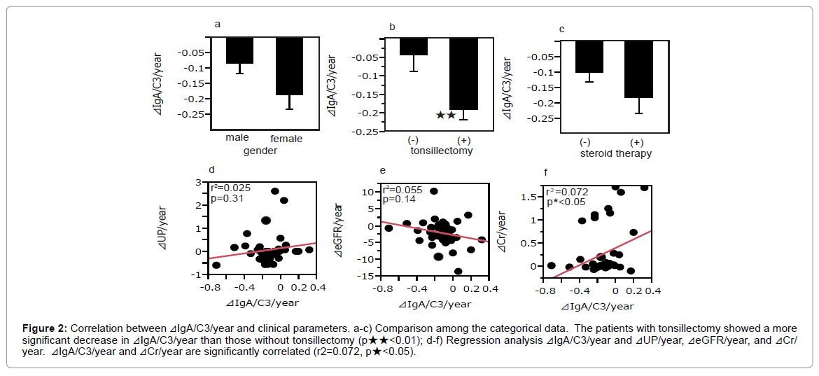 clinical-diagnosis-research-categorical-data