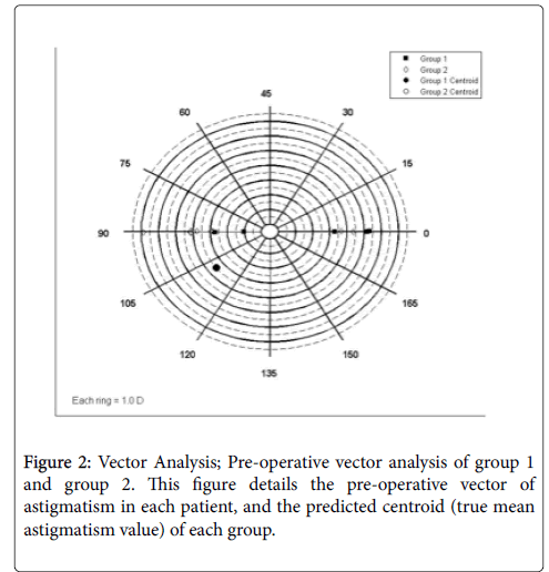 Download Astigmatism Vector Analyzer 1.2 For Macos Last Version From Onedrive Clinical-experimental-ophthalmology-Vector-Analysis-7-603-g002