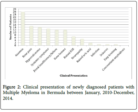 clinical-experimental-pathology-Clinical-presentation