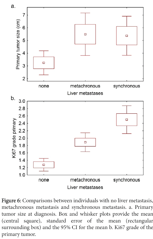 clinical-experimental-pathology-Comparisons