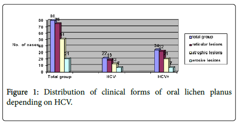 clinical-experimental-pathology-Distribution-clinical