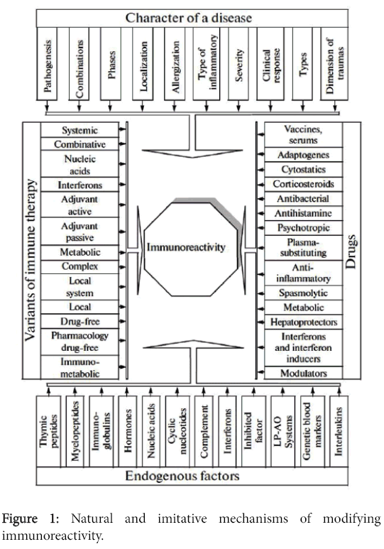 clinical-experimental-pathology-Natural-imitative-mechanisms