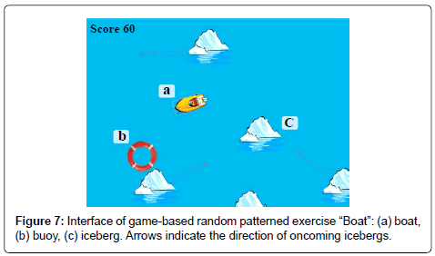 clinical-foot-ankle-Boat-iceberg
