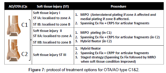 clinical-foot-ankle-protocol-treatment